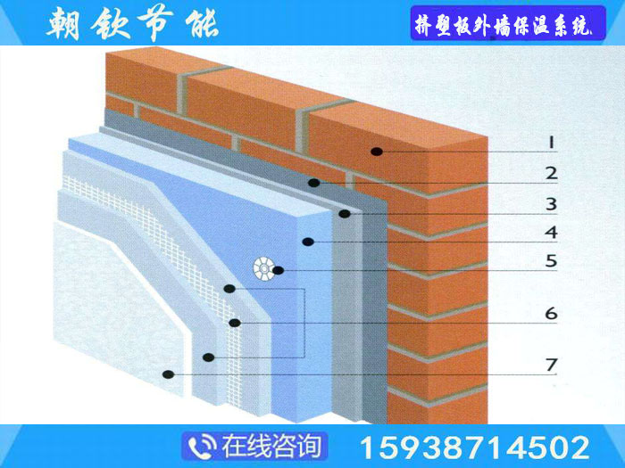 擠塑板保溫系統 擠塑板保溫系統